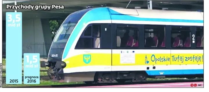 2464594-przychody-grupy-pesa.jpg