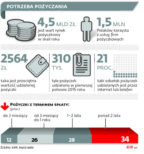2484532-potrzeba-pozyczania.jpg