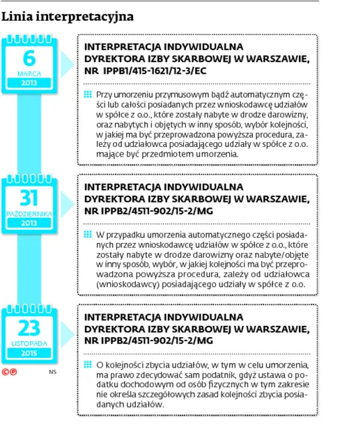 2486397-linia-interpretacyjna.jpg