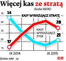 2497854-wiecej-kas-ze-strata.jpg