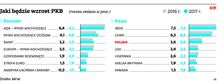 2516258-jaki-bedzie-wzrost-pkb.jpg