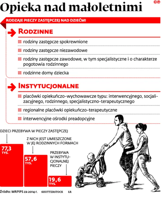 2516340-opieka-nad-maloletnimi.jpg