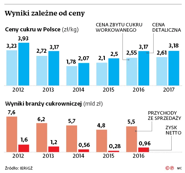 2940575-wyniki-zalezne-od-ceny.jpg