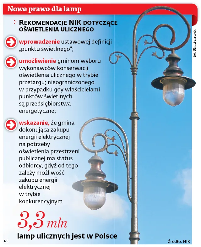 2960277-nowe-prawo-dla-lamp.jpg