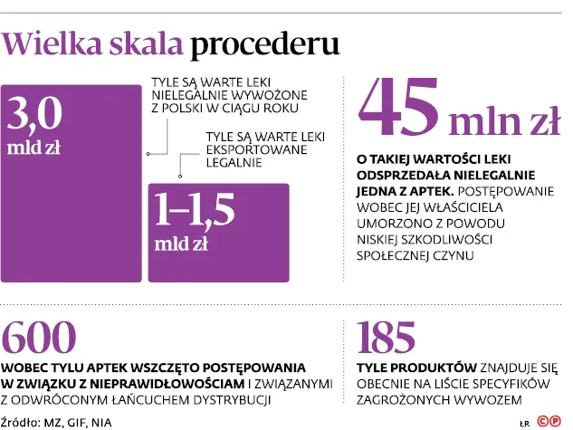 2962650-wielka-skala-procederu.jpg