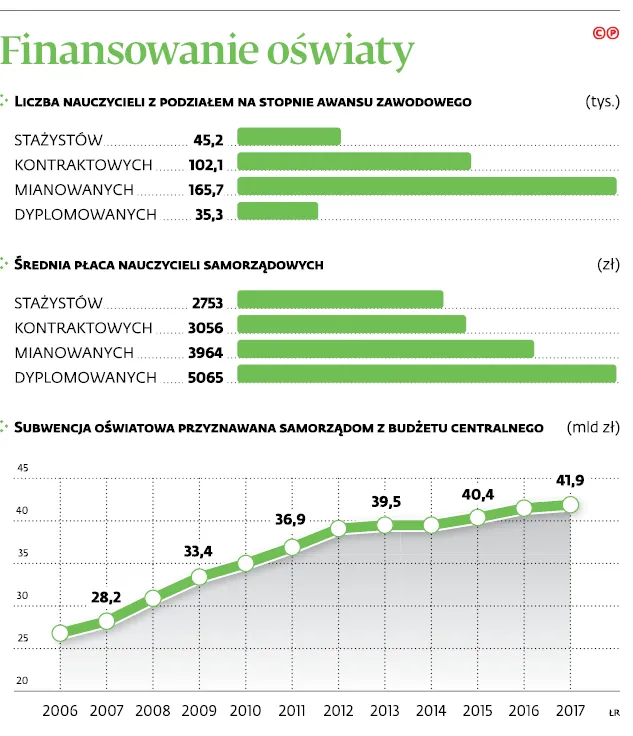 2962732-finansowanie-oswiaty.jpg