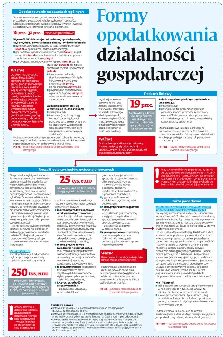 Formy opodatkowania działalności gospodarczej