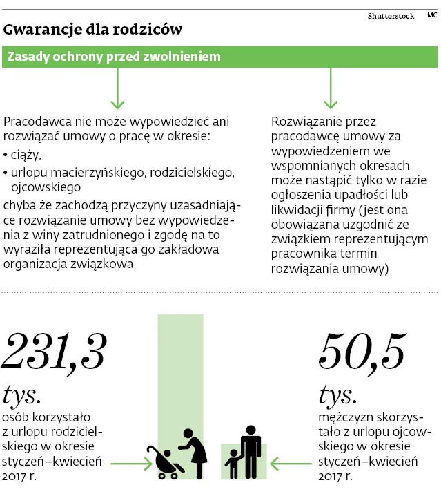 2979758-gwarancje-dla-rodzicow.jpg