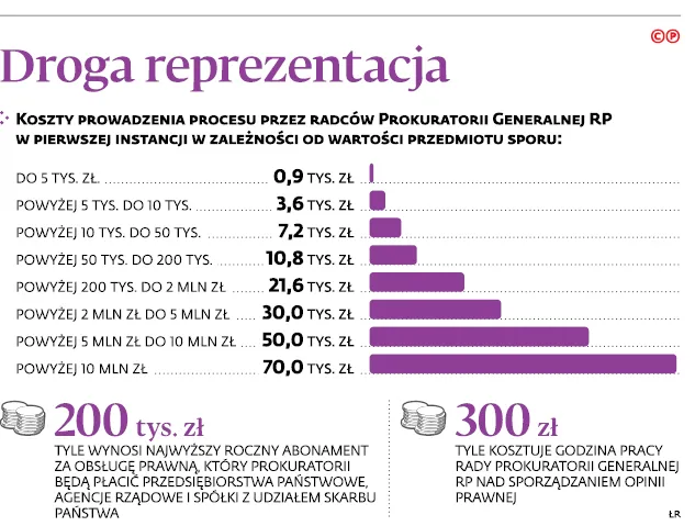 2979839-droga-reprezentacja.jpg
