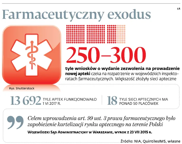 2982883-farmaceutyczny-exodus.jpg