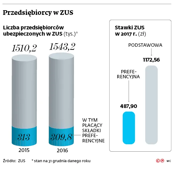 2987039-przedsiebiorcy-w-zus.jpg