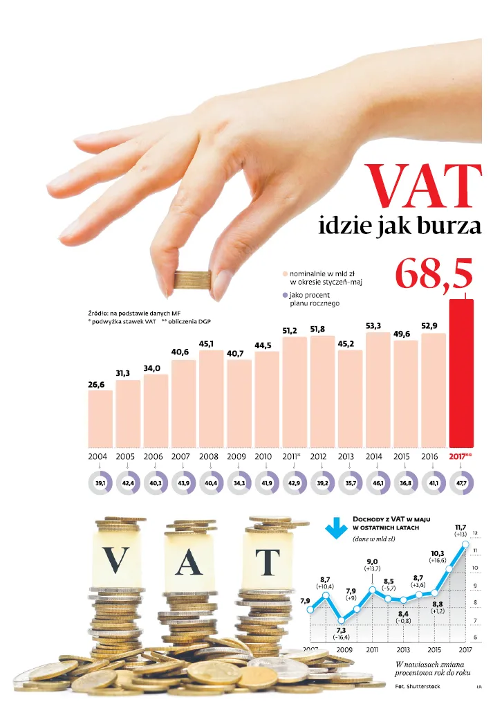 2989491-vat-idzie-jak-burza.jpg