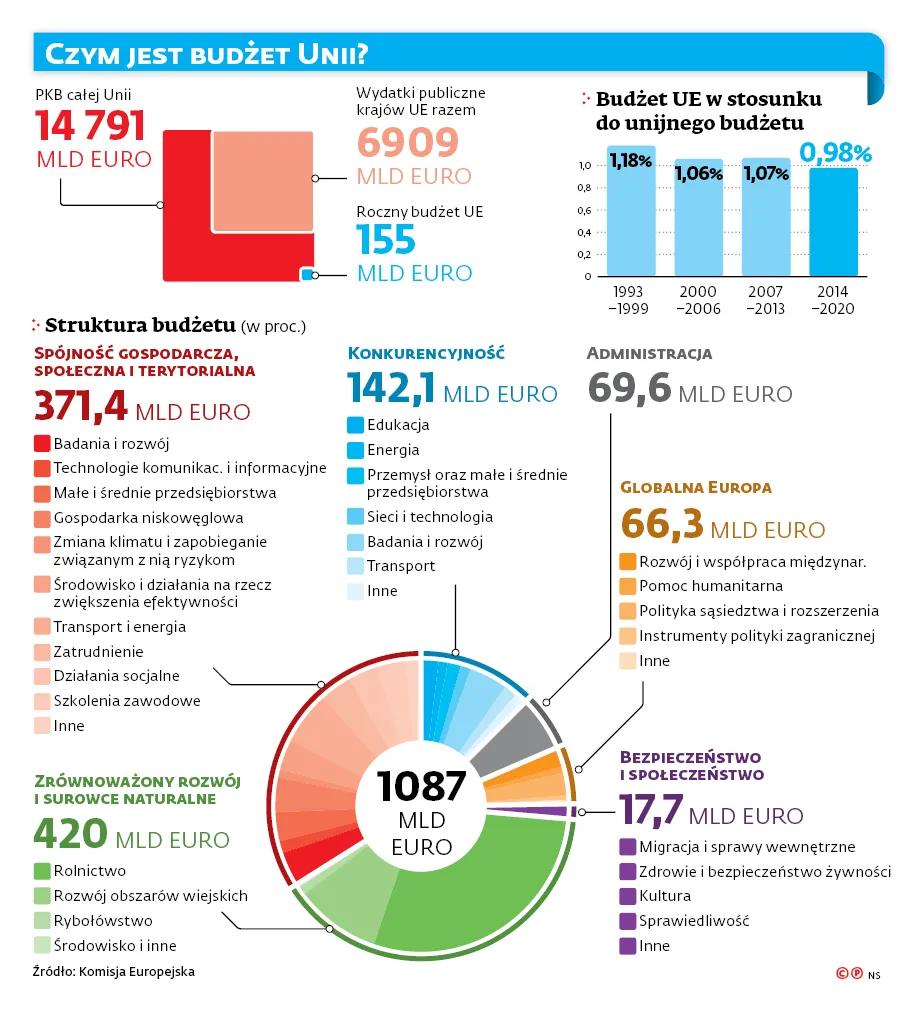 3002993-czym-jest-budzet-unii.jpg