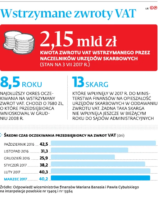 3036171-wstrzymane-zwroty-vat.jpg