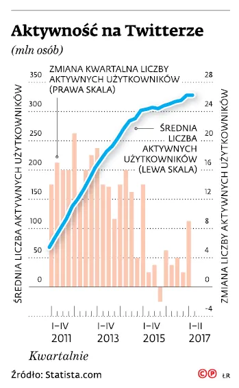 3039946-aktywnosc-na-twitterze.jpg