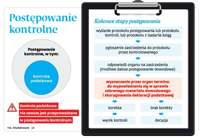 3046233-postepowanie-kontrolne.jpg