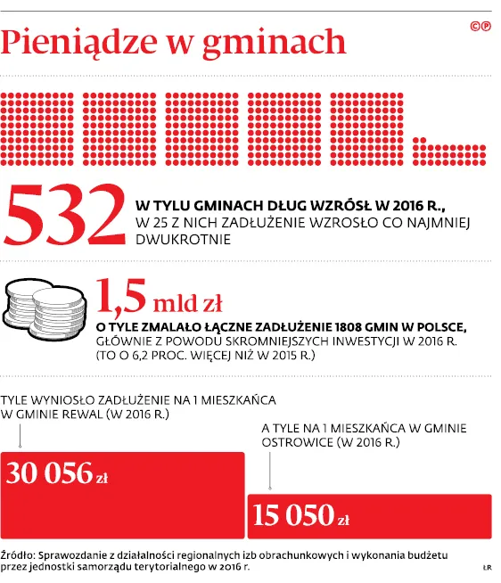 3054124-pieniadze-w-gminach.jpg