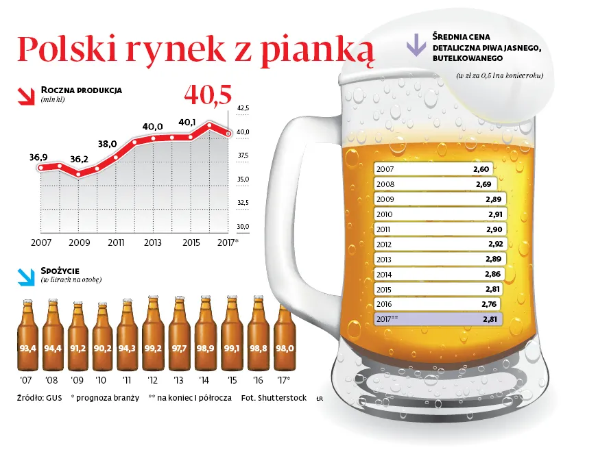 3057727-polski-rynek-z-pianka.jpg