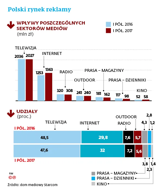 3063595-polski-rynek-reklamy.jpg