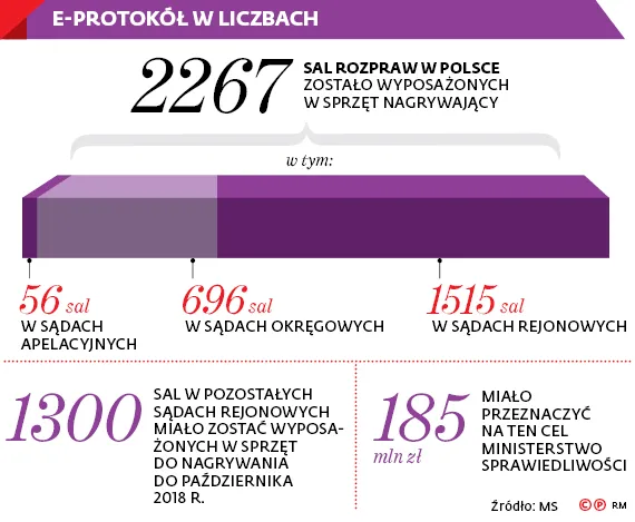 3063707-e-protokol-w-liczbach.jpg