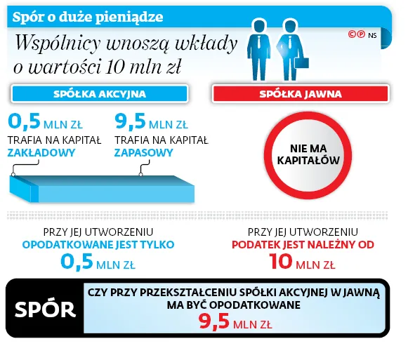 3075752-spor-o-duze-pieniadze.jpg