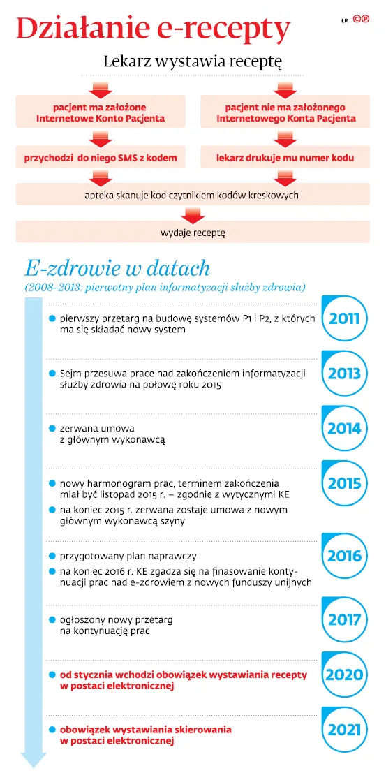 3081126-dzialanie-e-recepty.jpg
