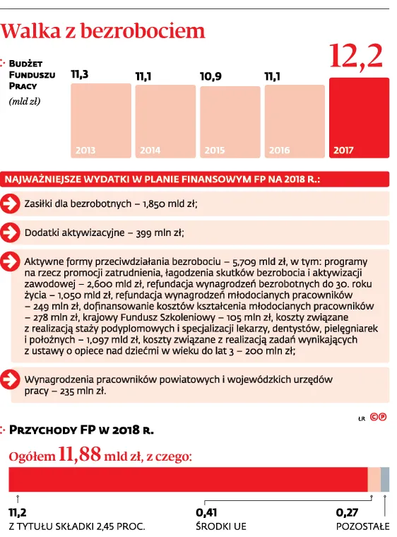 3089553-walka-z-bezrobociem.jpg