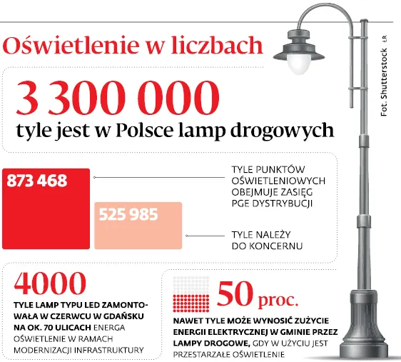 3105140-oswietlenie-w-liczbach.jpg