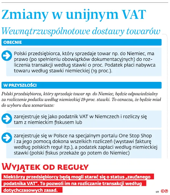 3110298-zmiany-w-unijnym-vat.jpg