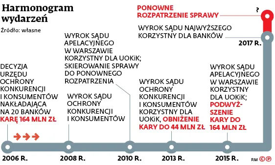 3136537-harmonogram-wydarzen.jpg