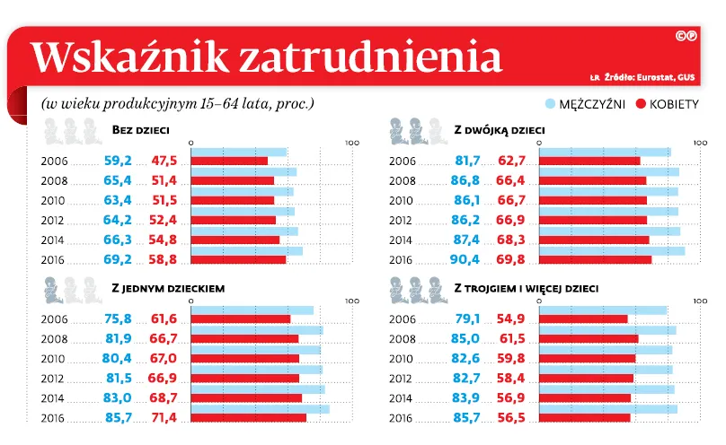 3142728-wskazniki-zatrudnienia.jpg