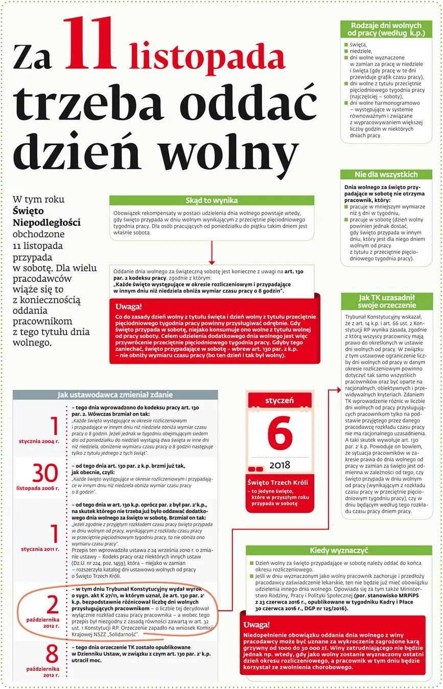 Za 11 listopada trzeba oddać dzień wolny