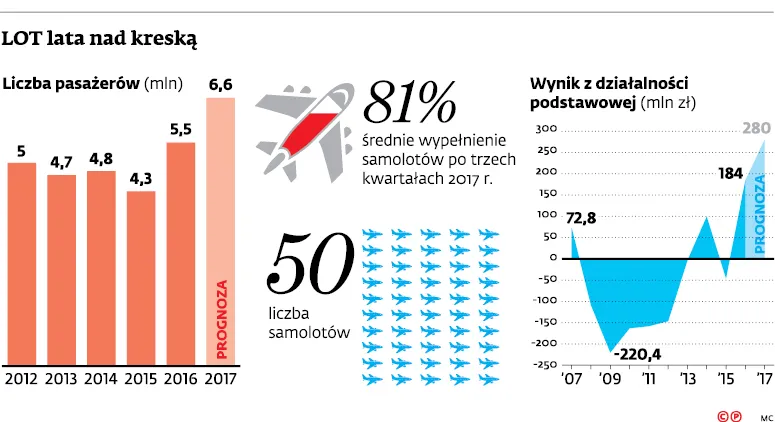 3182549-lot-lata-nad-kreska.jpg