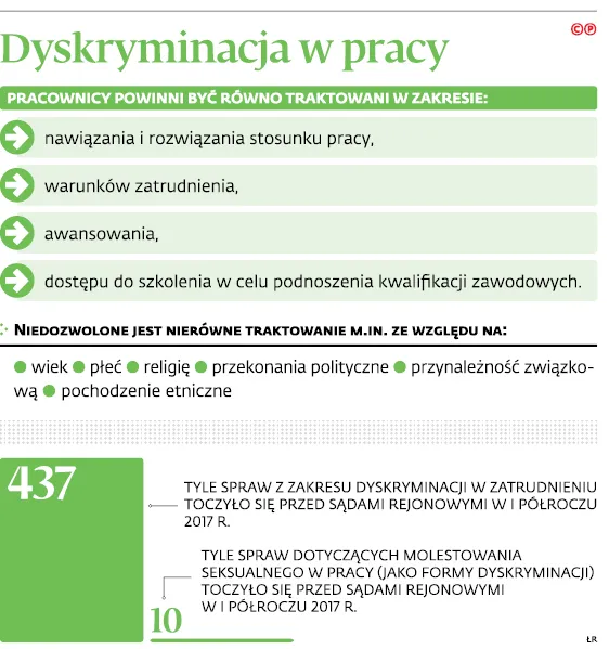 3185350-dyskryminacja-w-pracy.jpg