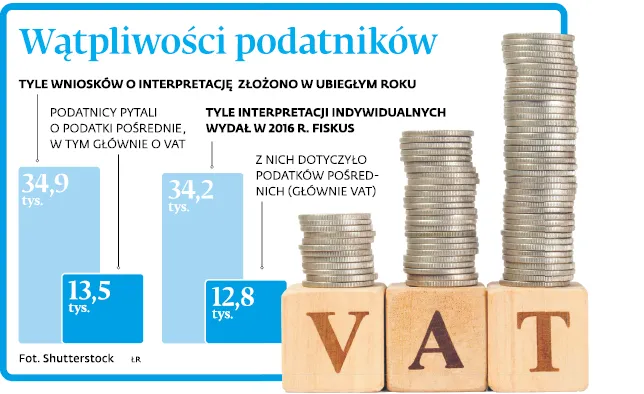 3190576-watpliwosci-podatnikow.jpg