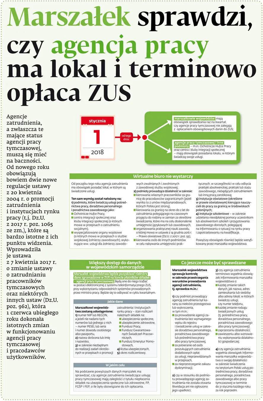 Marszałek sprawdzi, czy agencja pracy ma lokal i terminowo opłaca ZUS