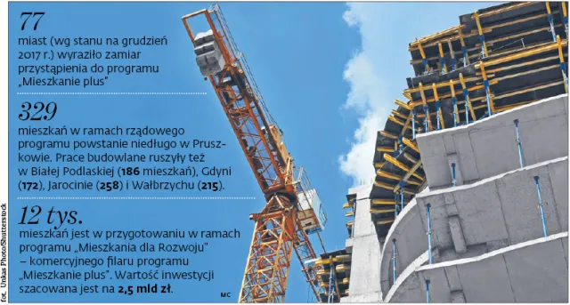 "Mieszkanie plus": Niekompletny bank ziemi. Rząd chce kar dla samorządów