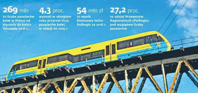 PolRegio i spółki PKS zaoferują wspólny bilet