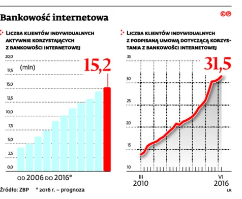 2788104-bankowosc-internetowa.jpg