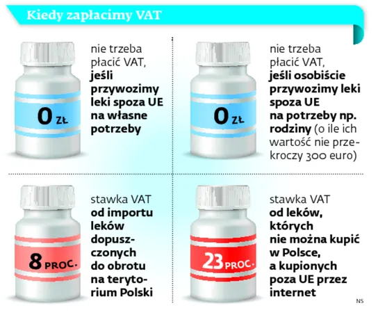 2810049-kiedy-zaplacimy-vat.jpg