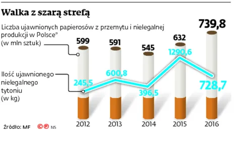 2813132-walka-z-szara-strefa.jpg
