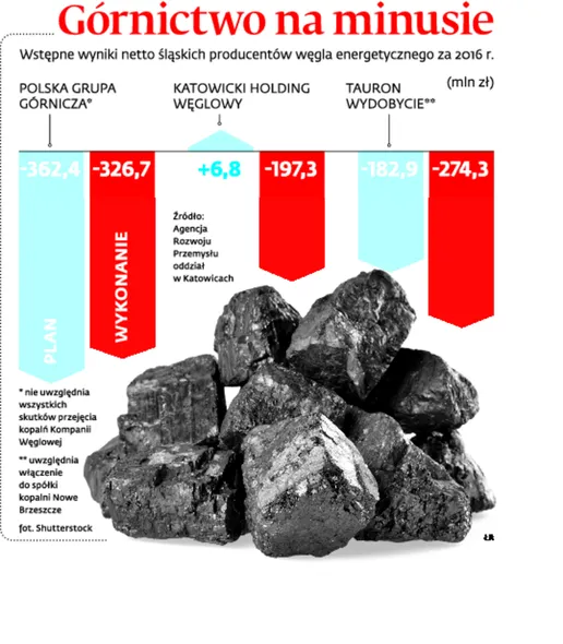 2813190-gornictwo-na-minusie.jpg