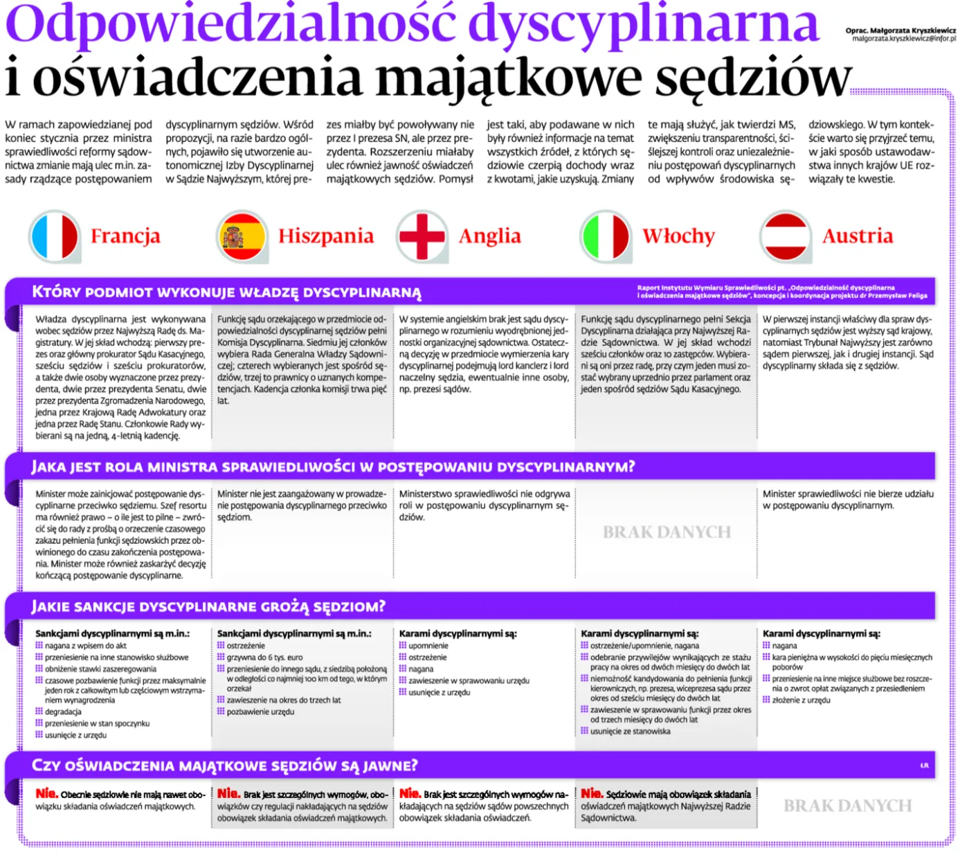 Odpowiedzialność dyscyplinarna i oświadczenia majątkowe sędziów. Jak to wygląda w UE?
