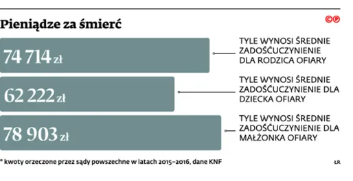 2847636-pieniadze-za-smierc.jpg