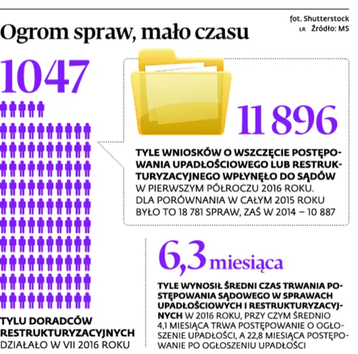 2861785-ogrom-spraw-malo-czasu.jpg