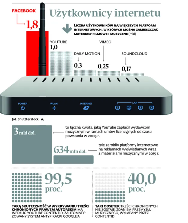 2867412-uzytkownicy-internetu.jpg