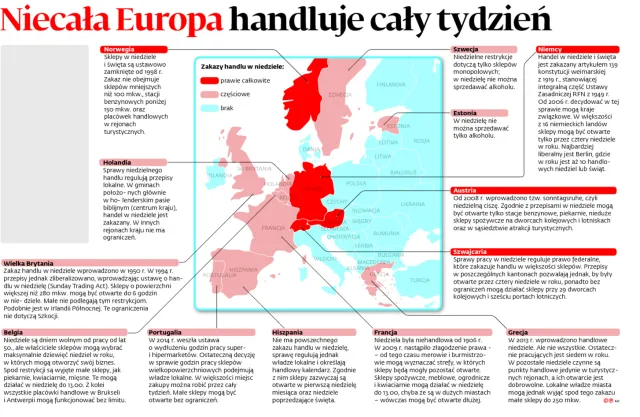 Niecała Europa handluje cały tydzień