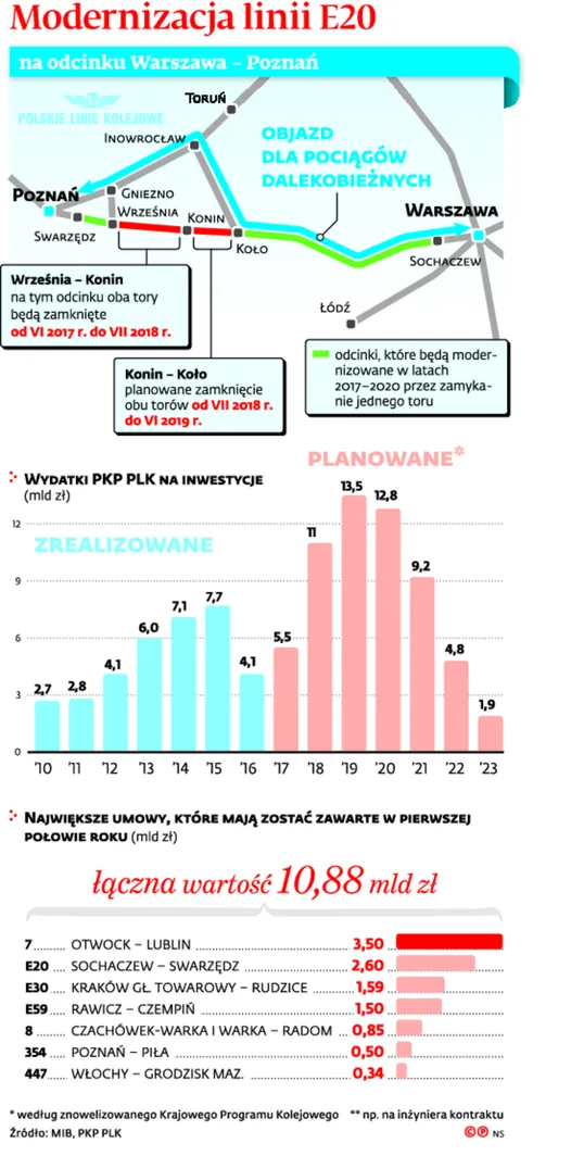 2873178-modernizacja-linii-e20.jpg