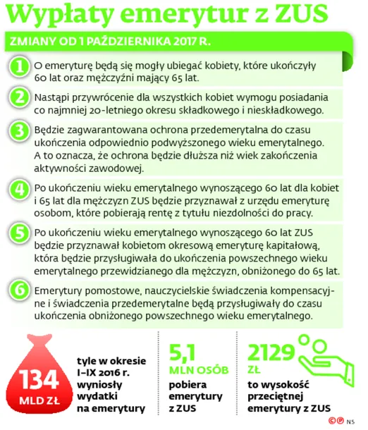 2879154-wyplaty-emerytur-z-zus.jpg