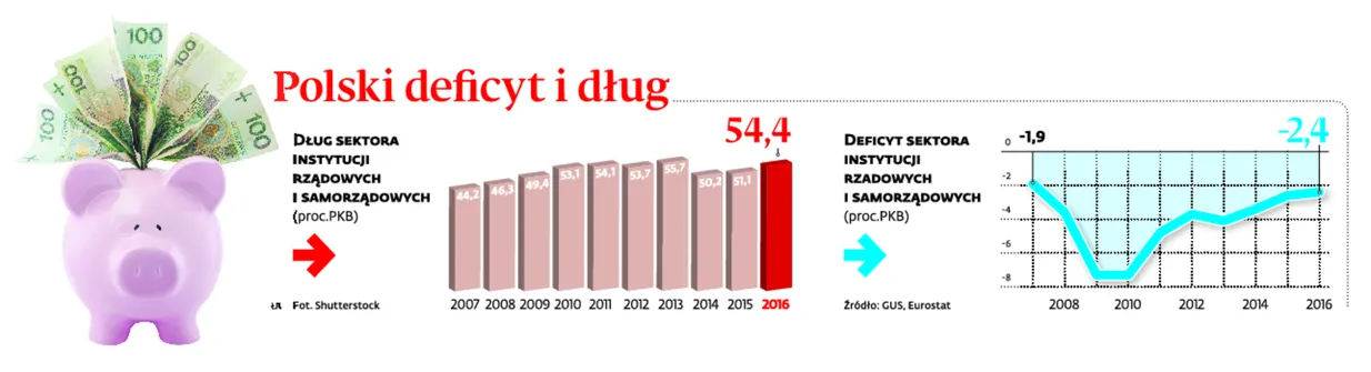 2889671-polski-deficyt-i-dlug.jpg